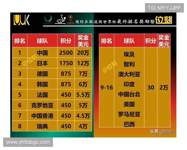 南京排球队在世界杯预选赛中以92分稳居积分榜首位展现强劲实力 南京排球队在世界杯预选赛中以92分稳居积分榜首位展现强劲实力