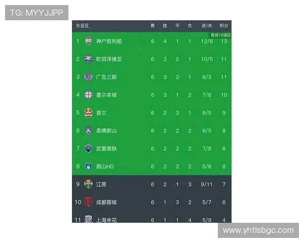 广州足球队在亚运会积分榜上以79分稳居第一名