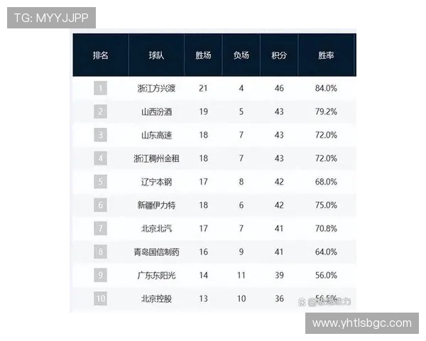深圳足球队状态火热领跑最新TOP10榜单分析与展望 深圳足球队状态火热领跑最新TOP10榜单分析与展望