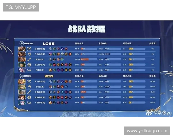 王者荣耀技术排行榜揭晓RNG荣登第二名引发热议 王者荣耀技术排行榜揭晓RNG荣登第二名引发热议