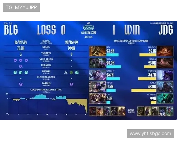 巅峰对决BLG鏖战JDG谁能笑到最后夺取荣耀之巅 巅峰对决BLG鏖战JDG谁能笑到最后夺取荣耀之巅